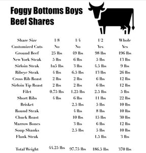 Beef Share - Deposit