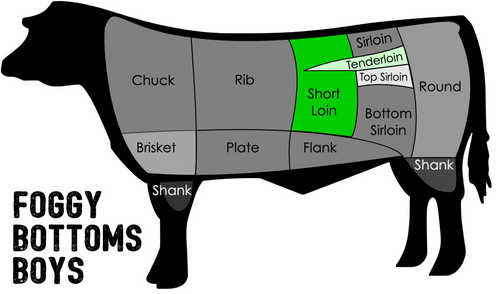 Beef Share - Deposit