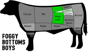 Beef Share - Deposit