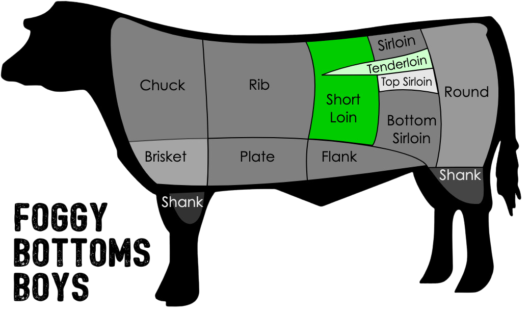 Beef Share - Deposit